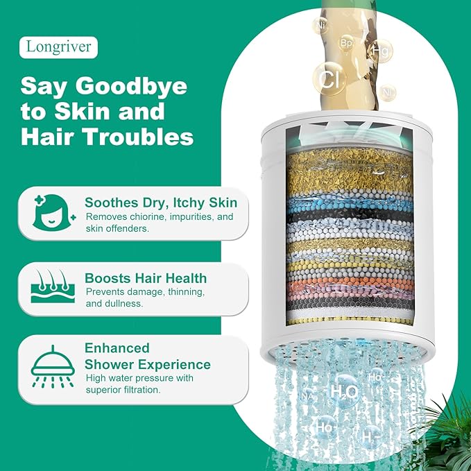 R7 Shower Filter with 2 Replacement Cartridge High Put Shower Water Filter for Hard Water 99.99% Remove Chlorine, Heavy Metals, Shower Water Softener, Improve your skin and hair, Chrome