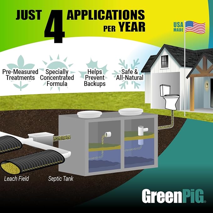 GREEN PIG Septic Tank Treatment - 12 Pods, Septic Safe Clog Remover, Prevents Expensive Septic Tank and Drain Field Failures, 3-Year Supply