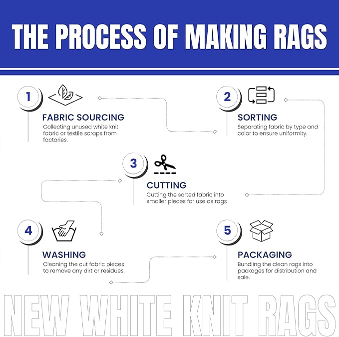 Premium White T-Shirt Cleaning Rags (600 lbs. Pallet 24x25 lbs. Bag of Rags) – White Cotton Rag for Cleaning, Staining, Painting, Oil, Grease & Dust Removal – Shop Rags Bulk
