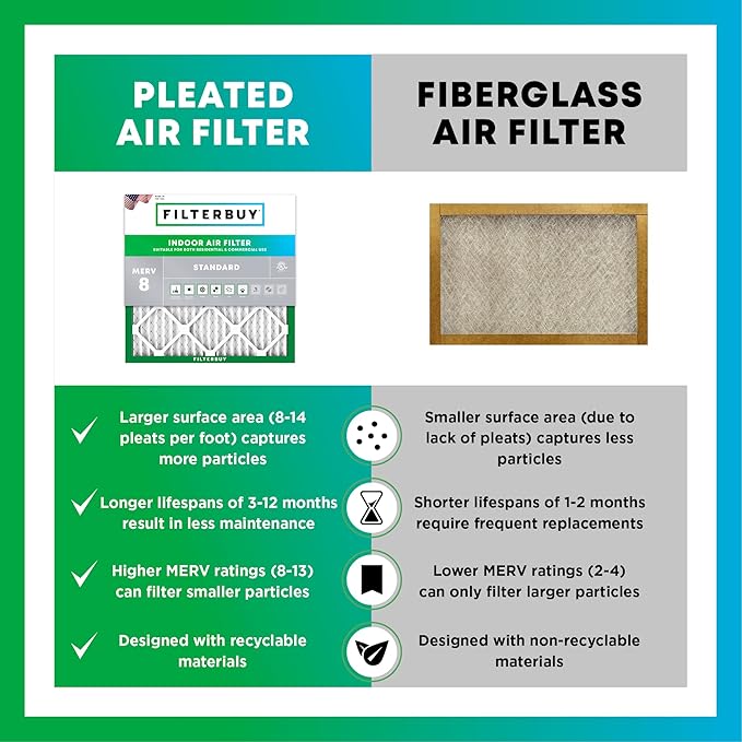 Filterbuy 17x22x1 Air Filter MERV 8 (MPR 700) Dust Defense Replacement (6-Pack), Electrostatic Pleated HVAC AC Furnace Filters, Made in USA (Actual Size: 16.50 x 21.50 x 0.75)