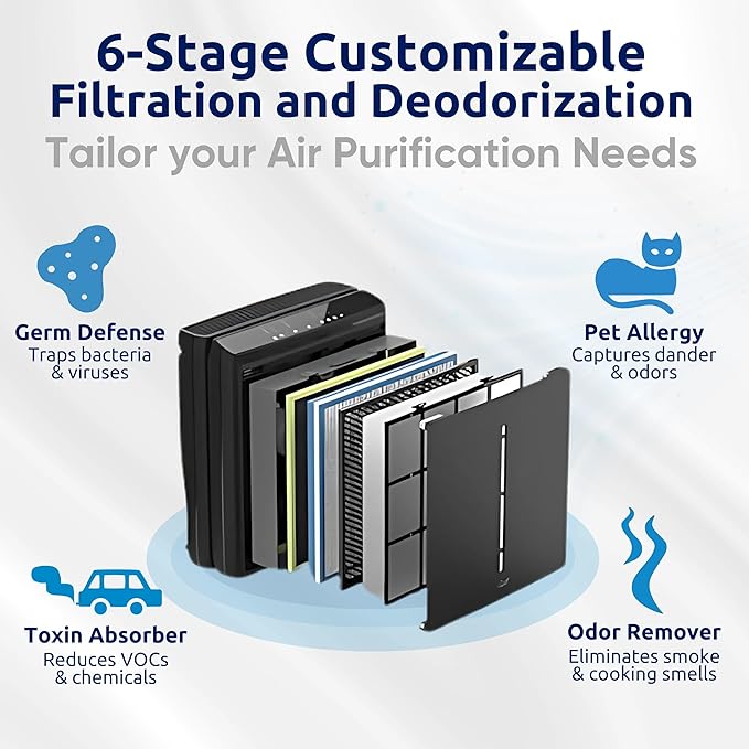 Rabbit Air, A3 SPA-1000N Air Purifiers for Home, Ultra Quiet HEPA Air Purifier - Wall Mountable Air Purifiers for Home Large Room, Allergies, Dust, Mold, Smoke & VOCs - (Black, Germ Defense Filter)