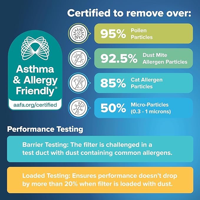 Filtrete 12x24x1 AC Furnace Air Filter, MERV 11, MPR 1000, Micro Allergen Defense, 3-Month Pleated 1-Inch Electrostatic Air Cleaning Filter, 4 Pack (Actual Size 11.69 x 23.69 x 0.81 in)