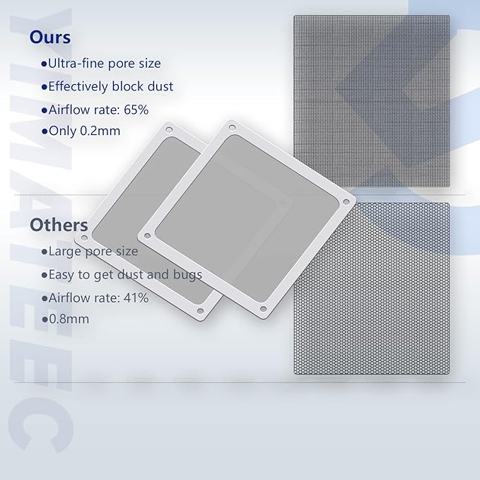 Dust Filter PC 140mm for Computer Cooler/PSU/Routers Nylon 80 Mesh, Magnetic Frame Fan Dust Mesh PC Cooler Filter Dustproof Computer Fan Grills (Nylon, 140 * 140mm, 2pcs, White)
