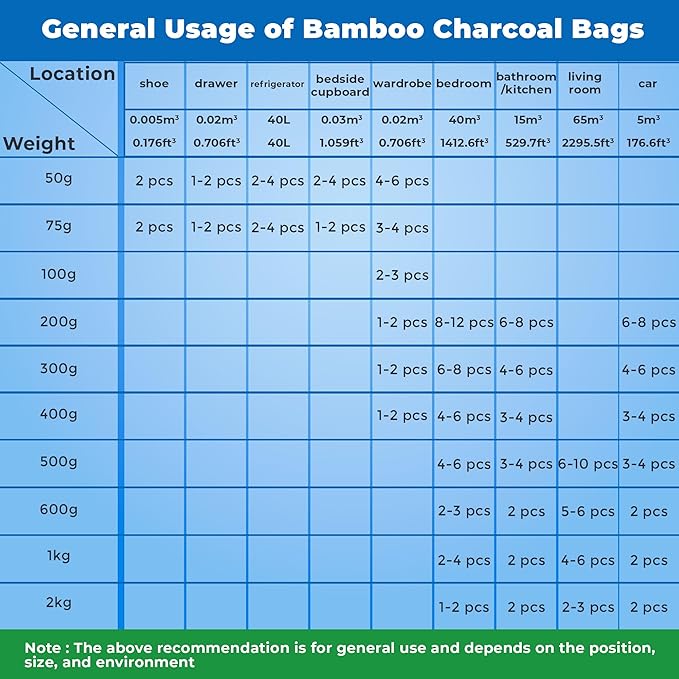 4 Pack Bamboo Charcoal Air Purifier Bags 200 Grams Each - Odor Absorber & Eliminator for Home, Car, Pets, Activated Charcoal Natural Freshener, Eco-Friendly & Reusable Designer Colors)