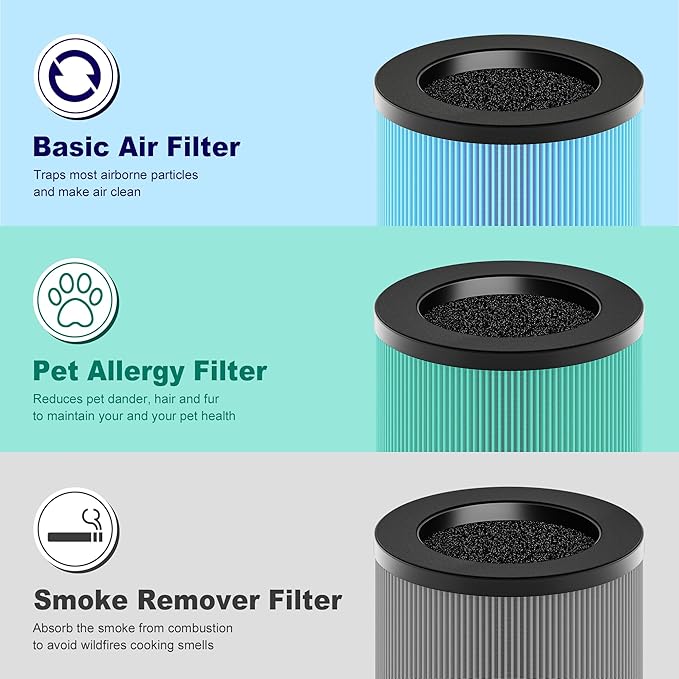 MK01 & MK06 True HEPA Filter Replacement Compatible with Aroeve MK01, MK06, ToLife TZ-K1 and Kloudi DH-JH01 Air Purifier, Pet Dander Version, Green, 3 Pack