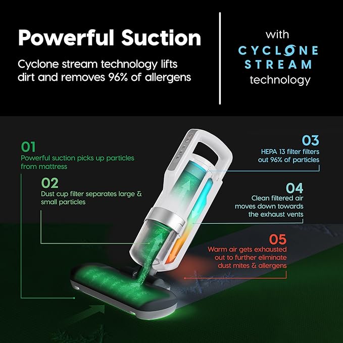 IRIS USA Handheld Corded Mattress Vacuum Cleaner, Dust Sensor, 120V, Pet Hair Remover, 6,500 BPM Agitator, Cyclonic HEPA Filter Sofas, and Upholstery, White