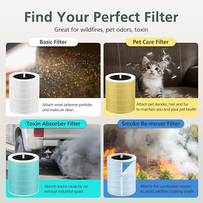 2 Pack Core 600S Toxin Absorber Replacement Filter Compatible with LEVOIT Core 600S-P Air Purifier, 3-in-1 HEPA and Activated Carbon Filter, Core 600S-RF-TX
