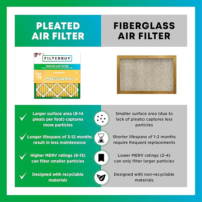 Filterbuy 24x25x4 Air Filter MERV 11 (MPR 1200) Allergen Defense Replacement (4-Pack), Electrostatic Pleated HVAC AC Furnace Filters, Made in USA (Actual Size: 23.75 x 24.75 x 3.63)
