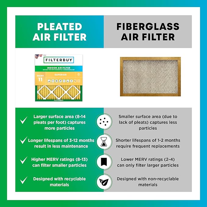 Filterbuy 13x20x1 Air Filter MERV 11 (MPR 1200) Allergen Defense Replacement (4-Pack), Electrostatic Pleated HVAC AC Furnace Filters, Made in USA (Actual Size: 12.88 x 19.88 x 0.75)