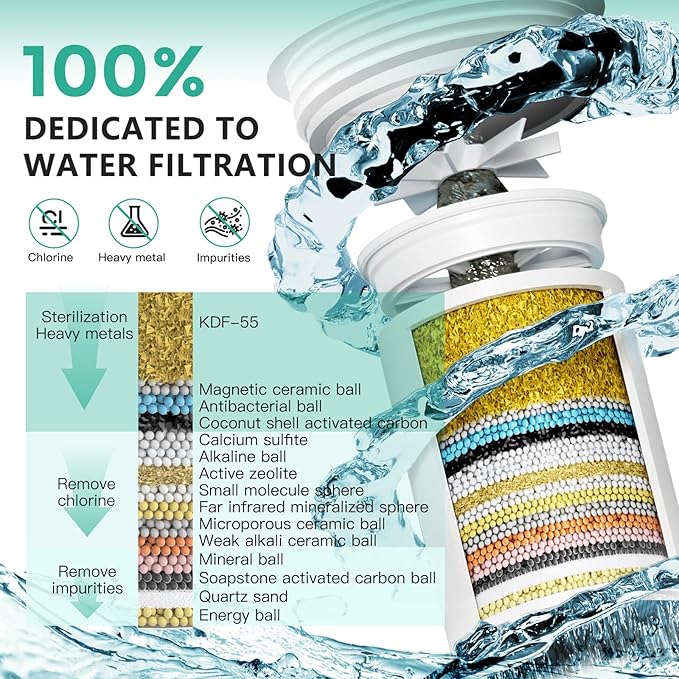 R7 Shower Filter High Put Shower Water Filter for Hard Water 99.99% Remove Chlorine, Shower Water Softener, Improve your skin and hair, Bathroom Fixture Hardware Parts, Brushed Gold, 2 Pack