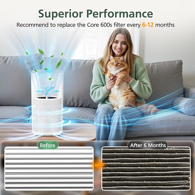 Core 600S Replacement Filter HEPA Replacement Filter for LEVOIT Core 600S Air Purifier, Core 600S-RF Air Purifier Replacement Filter, 2 Pack