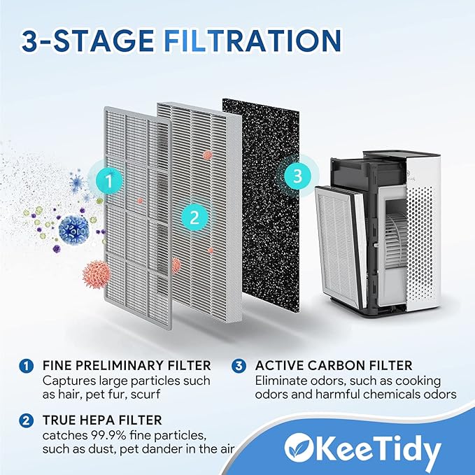 25 Replacement Filters Compatible with MA Series Air Puri-fier 25 B1/S1/W1, H13 True HEPA and Activated Carbon Filters, 3 in 1 Stage with Pre-Filter