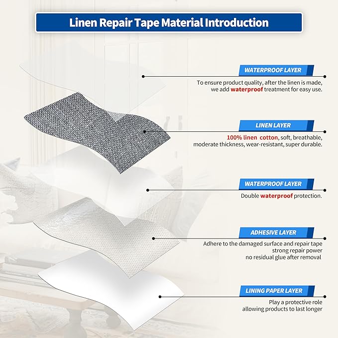 KING MOUNTAIN Linen Repair Patches, Self-Adhesive Fabric Patches, 4 X 63 inch Extra Size, Multi Color, Can be Used for Sofa Repair and Linen Clothes Repair (Charcoal Grey1.0)